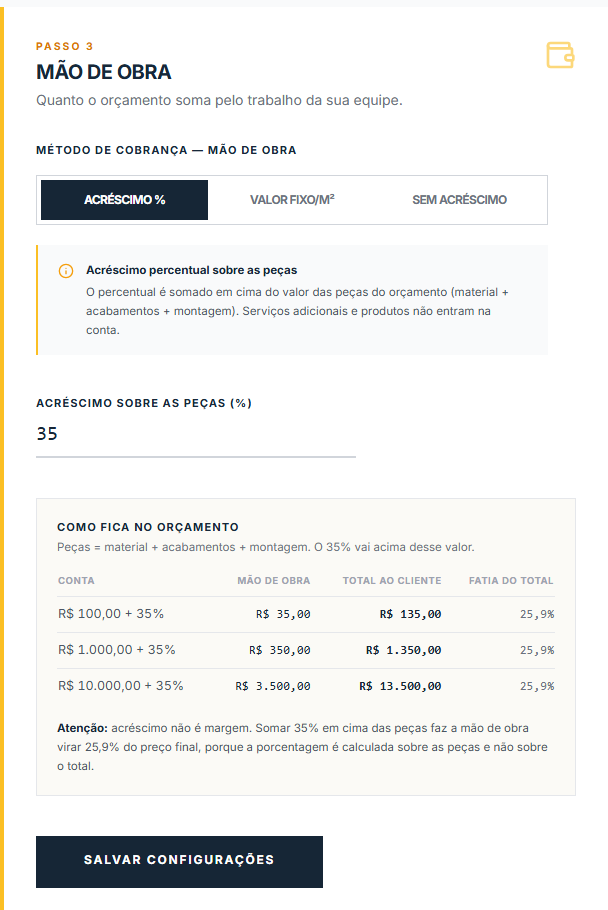 Passo 3: método de cobrança da mão de obra e exemplo no orçamento.