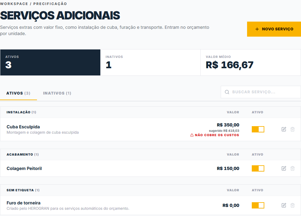 Serviços adicionais: valor por unidade, com aviso quando não cobre o custo.